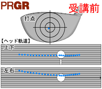 宮下さん打点と軌道 