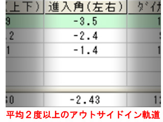 濱田さん左右進入角 