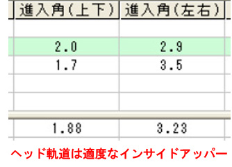 植松さん進入角データ 