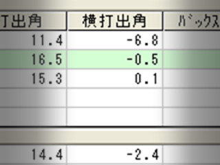 植松さん横打ち出し角受講前 