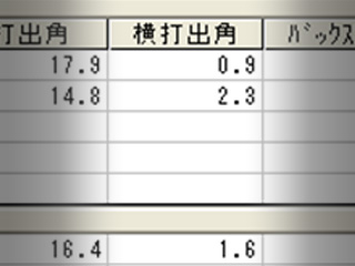 植松さん横打ち出し角受講後 