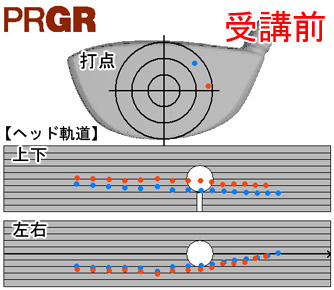 市川さん打点と軌道 