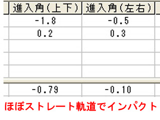 市川さん進入角 