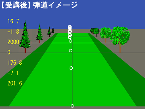 植原さん弾道イメージ受講後 