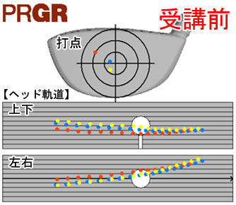 谷本さん打点とヘッド軌道 