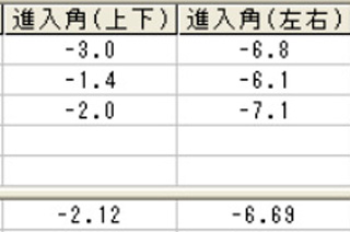 谷本さん上下左右進入角 