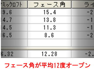 霜田さんフェース角 