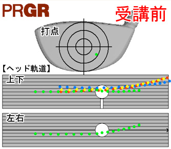 安藤さん打点とヘッド軌道受講前 