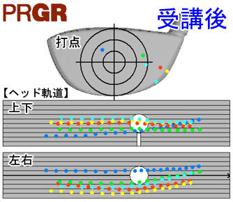 安藤さん打点とヘッド軌道受講後 