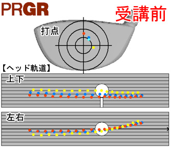 小竹さん打点とヘッド軌道 