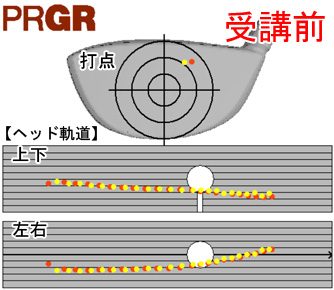 細田さん打点とヘッド軌道 