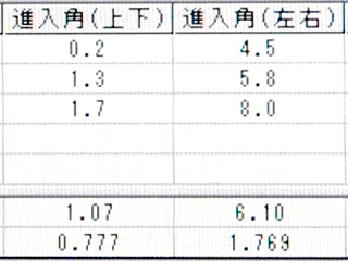 熊野進入角データ 