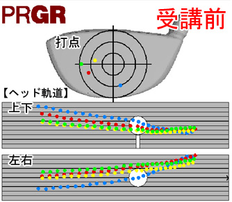 西田シリーズ3 打点とヘッド軌道 