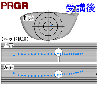 関根さん打点と軌道受講後 