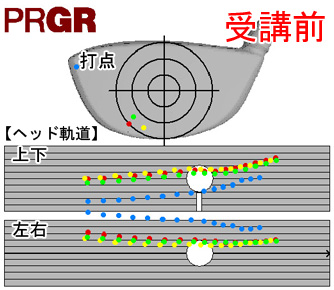田辺さん打点とヘッド軌道 