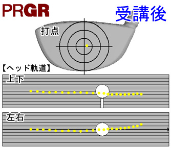 田辺さん打点とヘッド軌道受講後 