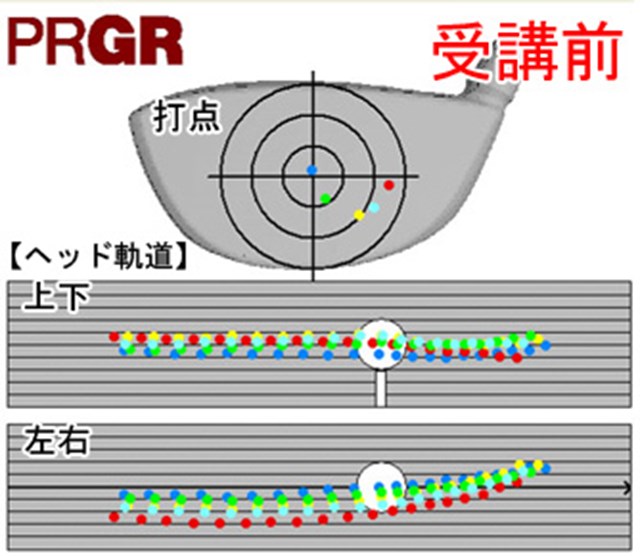 40代からガッツリ飛距離をアップ 1 6 サイエンスフィット Gdo ゴルフレッスン 練習