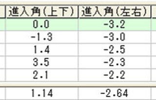花井さん進入角データ 