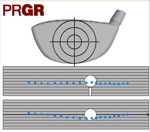 廣川さん打点とヘッド軌道受講後 