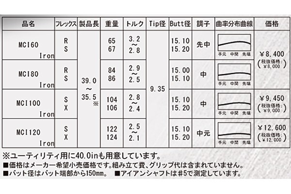 新製品レポート 藤倉シャフト MCIシャフト NO.2