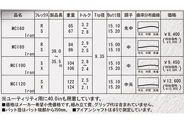 新製品レポート 藤倉シャフト MCIシャフト NO.2 