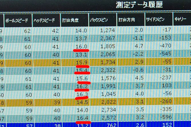 ミズノフィッティングvol.11_打ち出し角