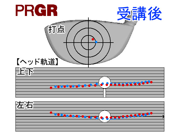 千葉さんヘッド挙動 受講後 