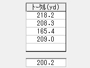 加賀谷さん飛距離 受講前 