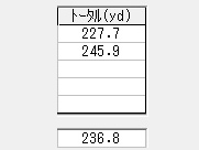 加賀谷さん飛距離 受講後 