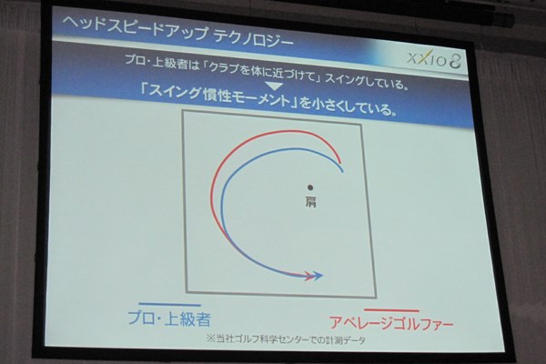 8代目ゼクシオ エイト発表