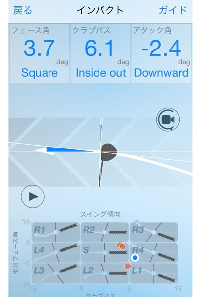 インパクト時にフェースが閉じている