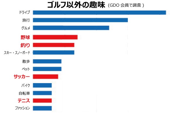 いままでやっていたスポーツ別で学ぼう Part 1 ゴルフダイジェスト オンライン