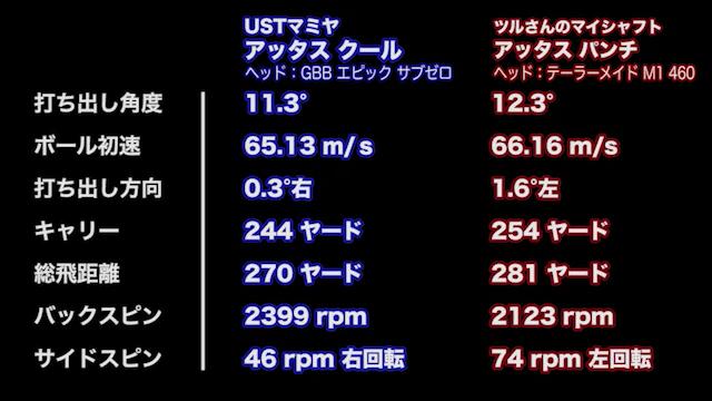 新製品レポート USTマミヤ ATTAS CoooL ツルさん動画