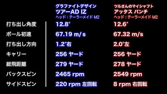 新製品レポート グラファイトデザイン ツアー AD IZ ツルさん動画