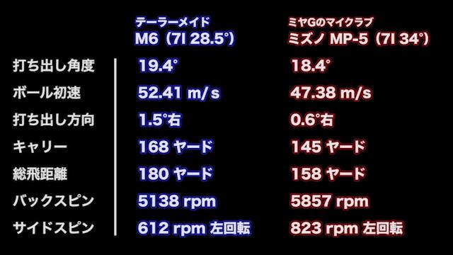 テーラーメイド純正カーボンシャフト 43.25インチ 楽天市場】テーラーメイド Qi10 レスキュー Diamana Blue TM60