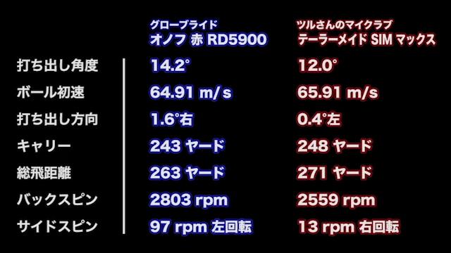 オノフ ドライバー 赤 RD5900【ミヤG試打】