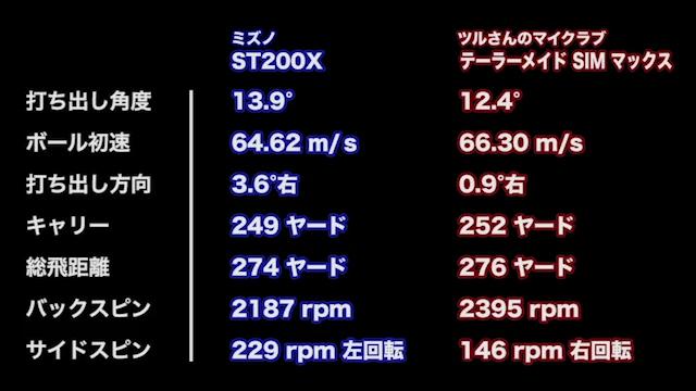 飛ばしの要素が詰まった好バランス ミズノ St0x ドライバー 新製品レポート Gdo ゴルフギア情報