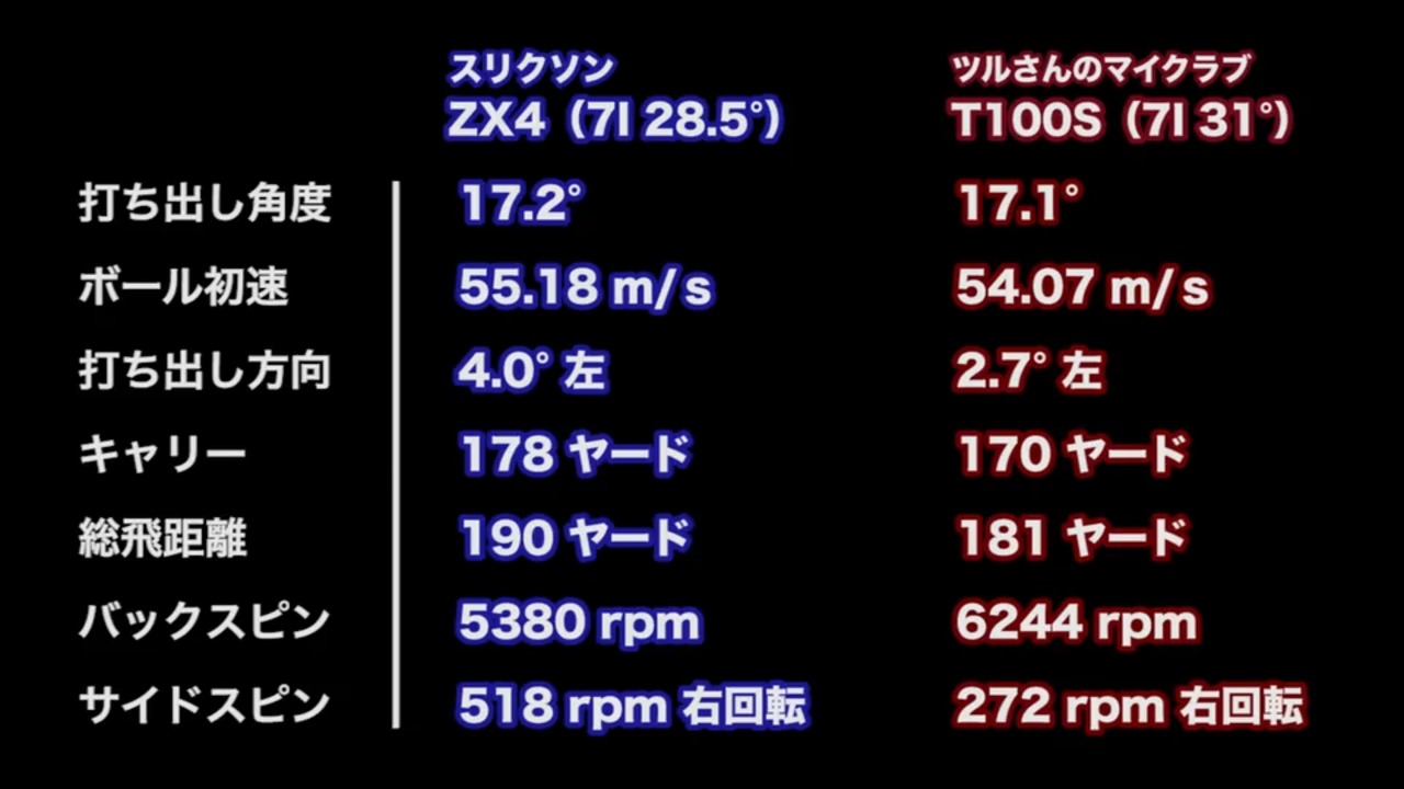 スピーディーに打ち抜ける中空 スリクソン ZX4 アイアン｜GDO
