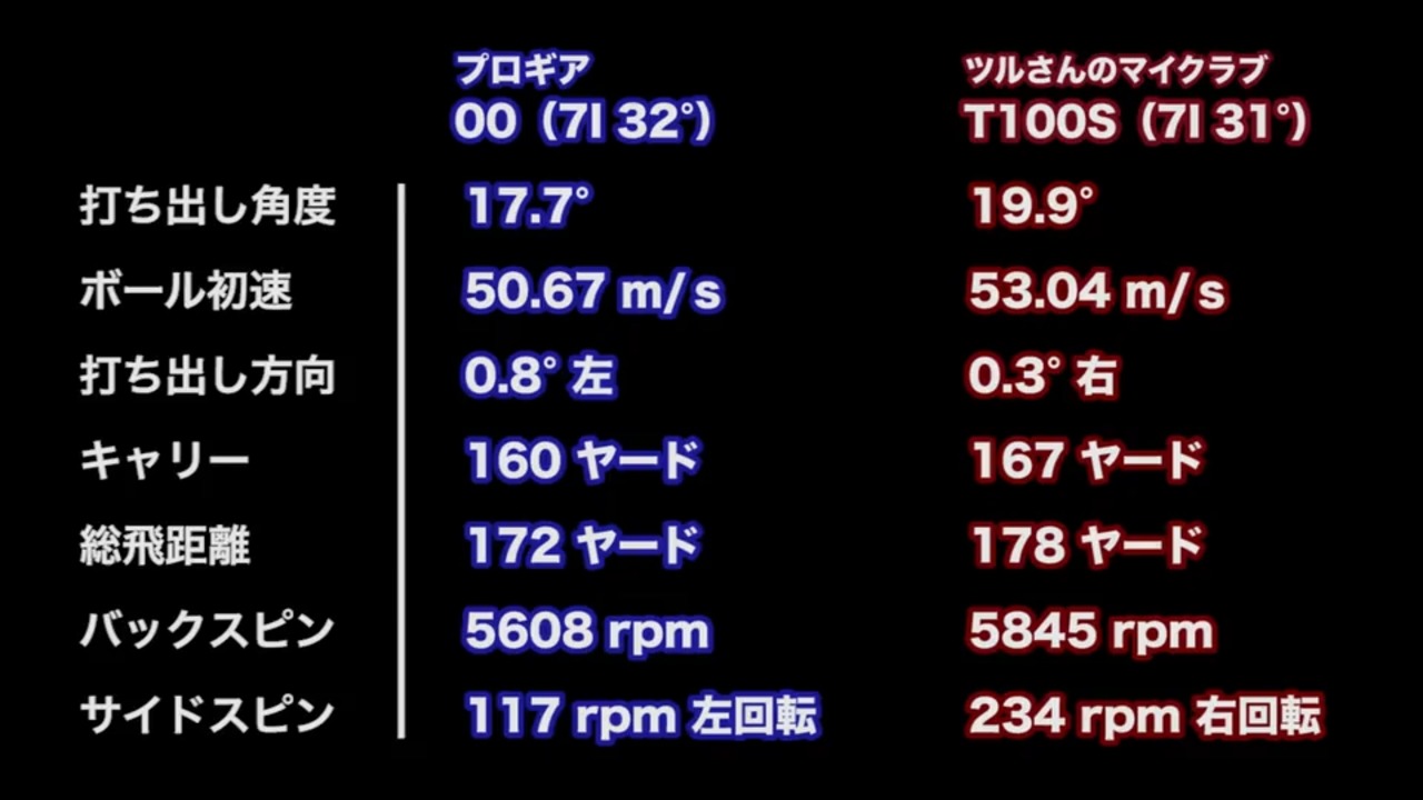 【ミヤG試打】00 アイアン