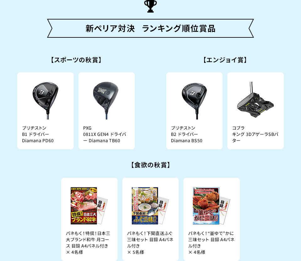 秋の陣 豪華食材争奪戦 Gdoスコア オンラインコンペ